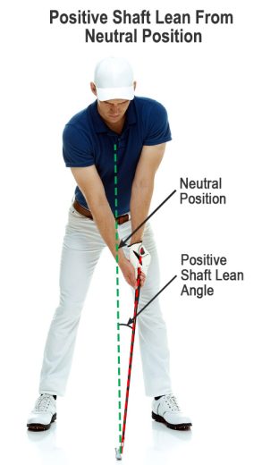 Straightline Golf Shaft Lean Alignment System What Is Positive Shaft Lean Angle